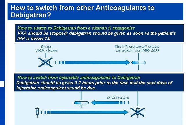 How to switch from other Anticoagulants to Dabigatran? How to switch to Dabigatran from