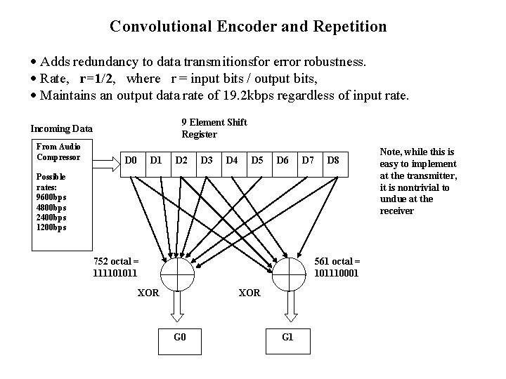 Convolutional Encoder and Repetition Adds redundancy to data transmitionsfor error robustness. Rate, r=1/2, where