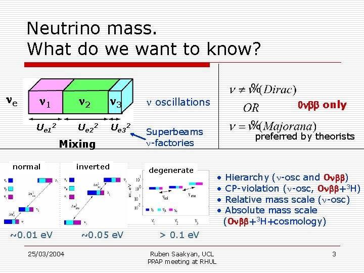 Neutrino mass. What do we want to know? ne n 1 Ue 12 n