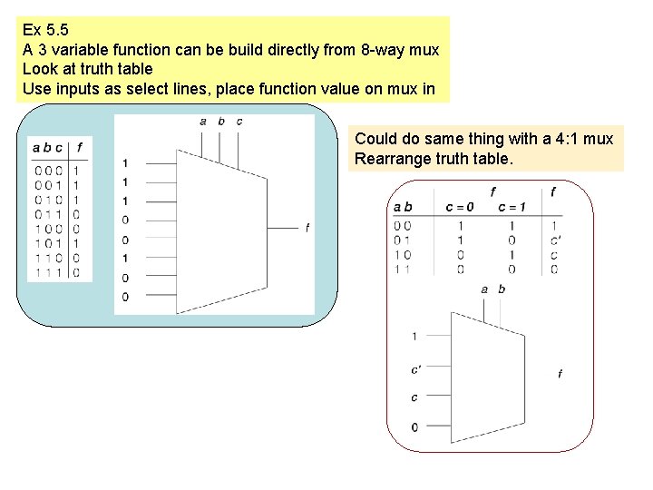 Ex 5. 5 A 3 variable function can be build directly from 8 -way