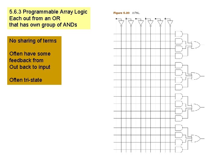 5. 6. 3 Programmable Array Logic Each out from an OR that has own