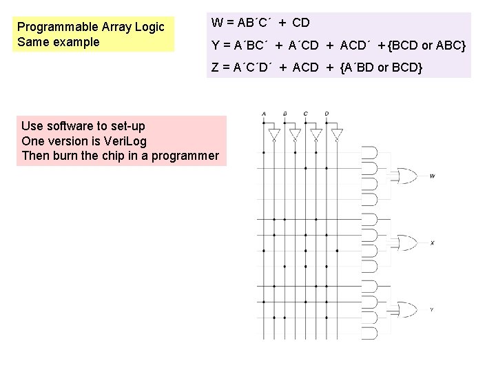 Programmable Array Logic Same example W = AB´C´ + CD Y = A´BC´ +
