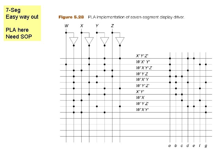 7 -Seg Easy way out PLA here Need SOP 