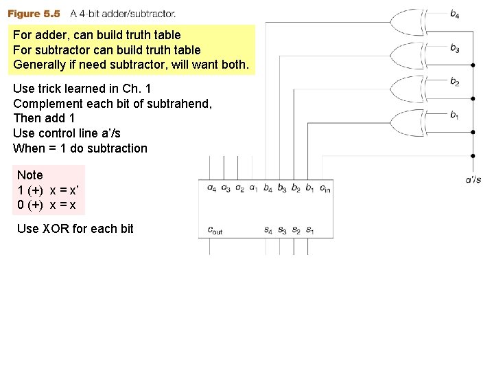 For adder, can build truth table For subtractor can build truth table Generally if