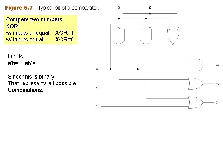 Compare two numbers XOR w/ inputs unequal XOR=1 w/ inputs equal XOR=0 Inputs a’b=