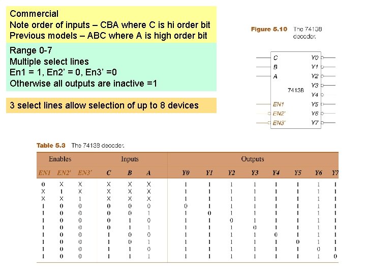 Commercial Note order of inputs – CBA where C is hi order bit Previous