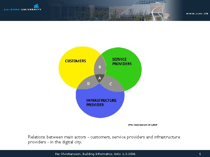 Relations between main actors - customers, service providers and infrastructure providers - in the