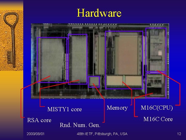 Hardware MISTY 1 core RSA core 2000/08/01 Memory Rnd. Num. Gen. 48 th IETF,