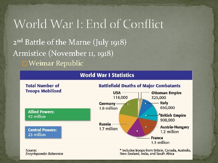 World War I: End of Conflict 2 nd Battle of the Marne (July 1918)