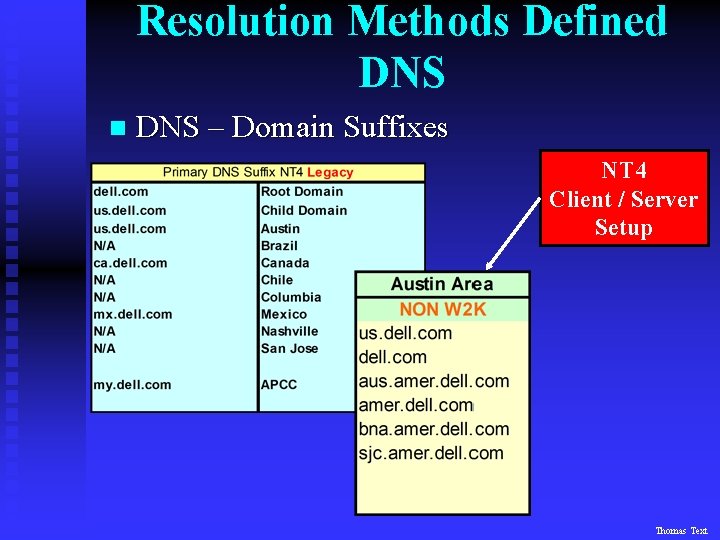 Resolution Methods Defined DNS n DNS – Domain Suffixes NT 4 Client / Server