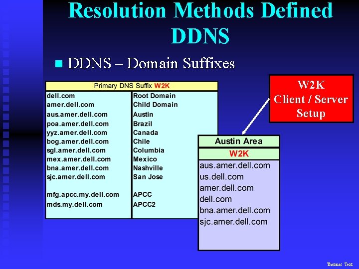 Resolution Methods Defined DDNS n DDNS – Domain Suffixes W 2 K Client /