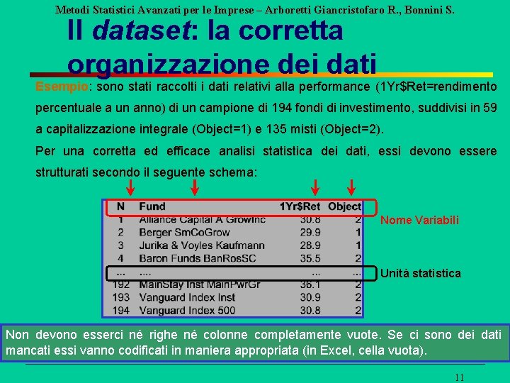 Metodi Statistici Avanzati per le Imprese – Arboretti Giancristofaro R. , Bonnini S. Il