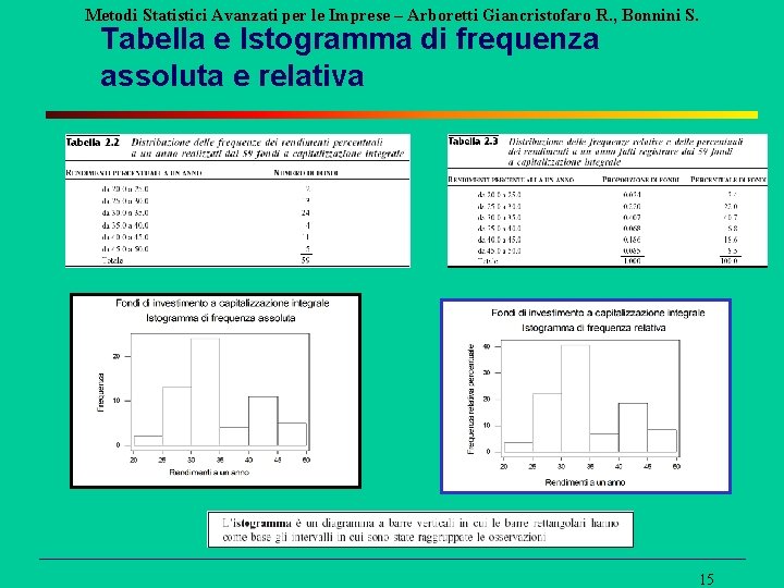 Metodi Statistici Avanzati per le Imprese – Arboretti Giancristofaro R. , Bonnini S. Tabella