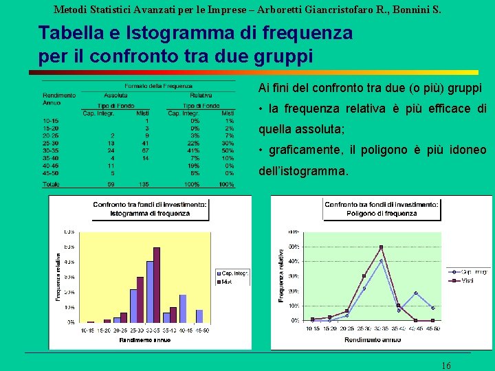 Metodi Statistici Avanzati per le Imprese – Arboretti Giancristofaro R. , Bonnini S. Tabella