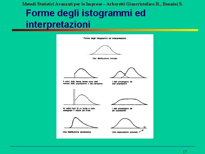 Metodi Statistici Avanzati per le Imprese – Arboretti Giancristofaro R. , Bonnini S. Forme