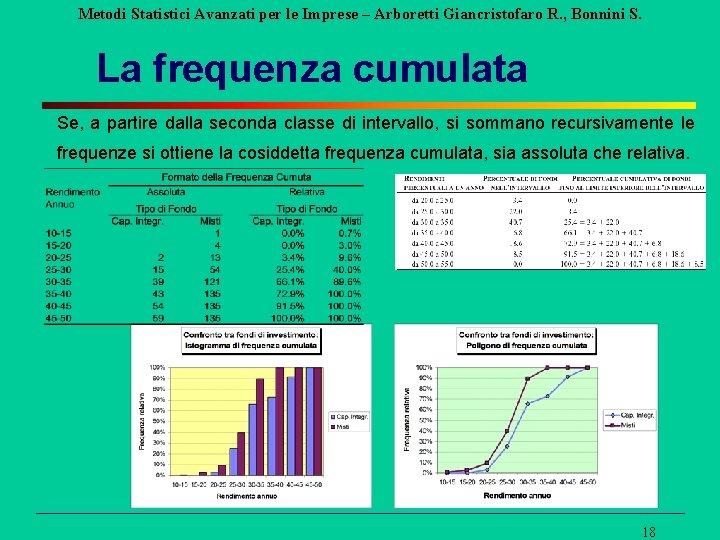 Metodi Statistici Avanzati per le Imprese – Arboretti Giancristofaro R. , Bonnini S. La