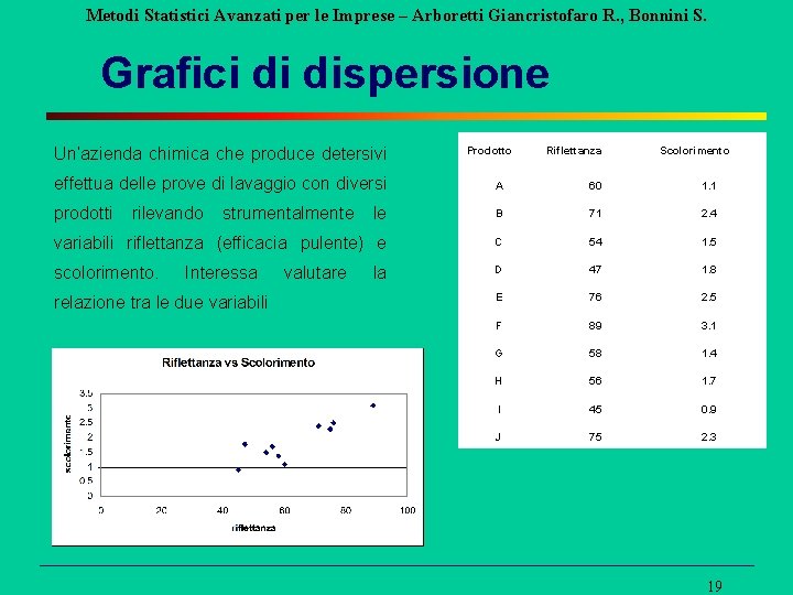 Metodi Statistici Avanzati per le Imprese – Arboretti Giancristofaro R. , Bonnini S. Grafici