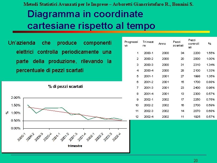 Metodi Statistici Avanzati per le Imprese – Arboretti Giancristofaro R. , Bonnini S. Diagramma