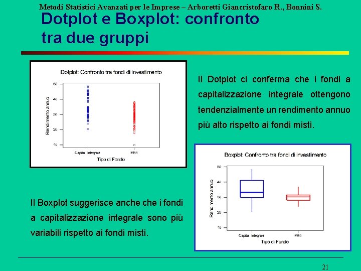 Metodi Statistici Avanzati per le Imprese – Arboretti Giancristofaro R. , Bonnini S. Dotplot