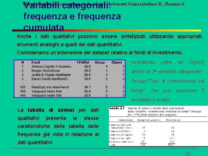 Variabili categoriali: frequenza e frequenza cumulata Metodi Statistici Avanzati per le Imprese – Arboretti