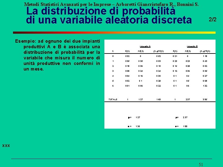 Metodi Statistici Avanzati per le Imprese – Arboretti Giancristofaro R. , Bonnini S. La