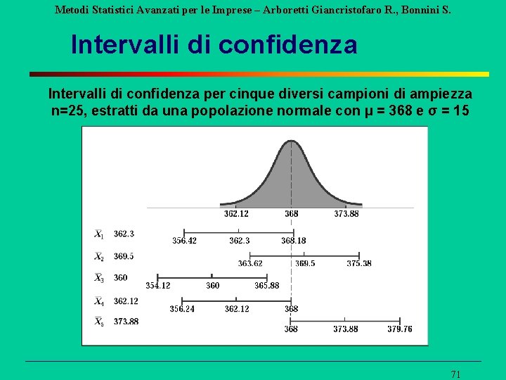 Metodi Statistici Avanzati per le Imprese – Arboretti Giancristofaro R. , Bonnini S. Intervalli