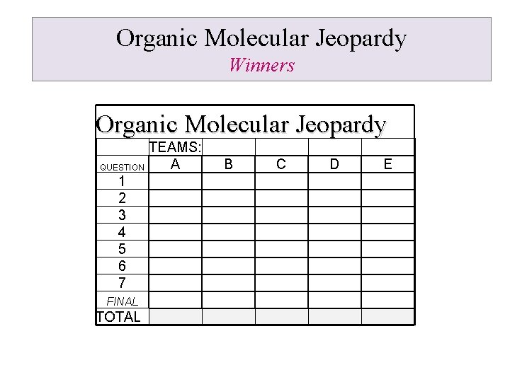 Organic Molecular Jeopardy Winners Organic Molecular Jeopardy TEAMS: A QUESTION 1 2 3 4