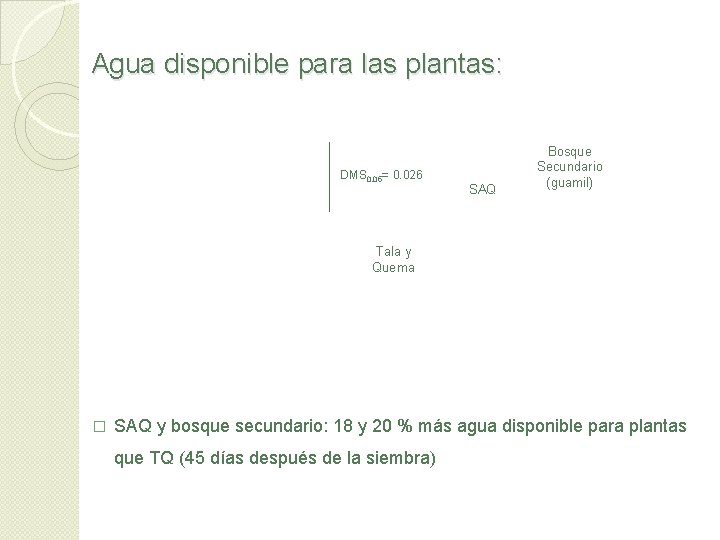 Agua disponible para las plantas: DMS 0. 05= 0. 026 SAQ Bosque Secundario (guamil)