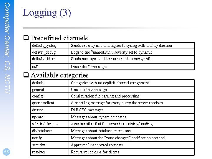 Computer Center, CS, NCTU 55 Logging (3) q Predefined channels default_syslog Sends severity info