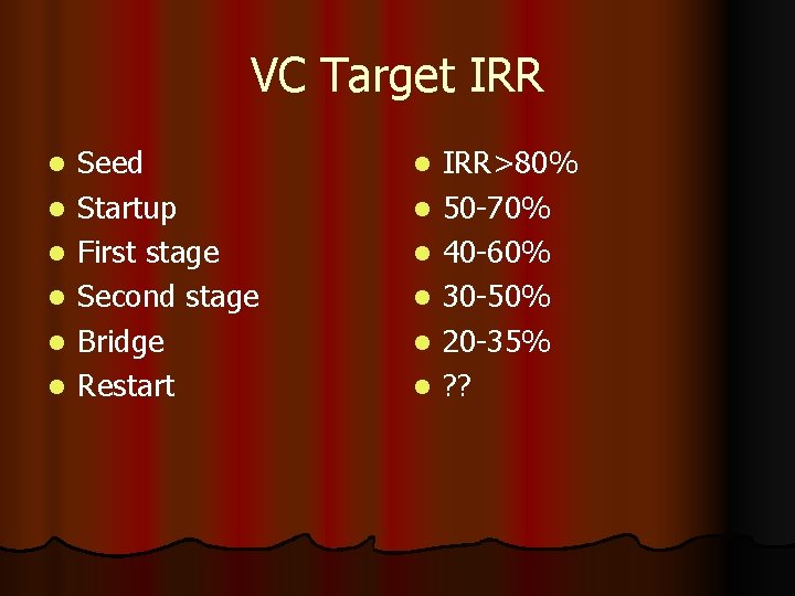 VC Target IRR l l l Seed Startup First stage Second stage Bridge Restart
