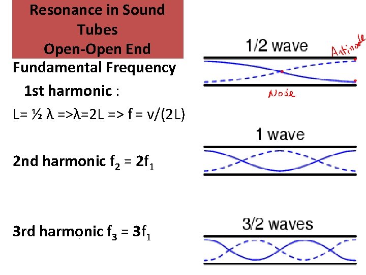 Resonance in Sound Tubes Open-Open End Fundamental Frequency 1 st harmonic : L= ½