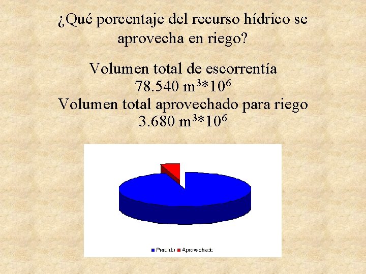 ¿Qué porcentaje del recurso hídrico se aprovecha en riego? Volumen total de escorrentía 78.