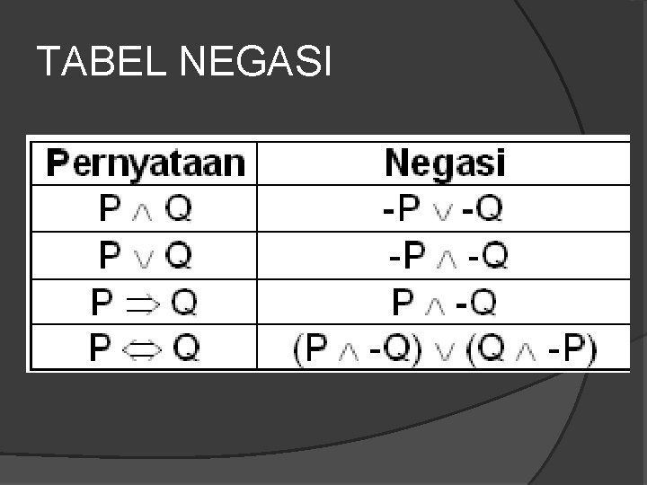 TABEL NEGASI 