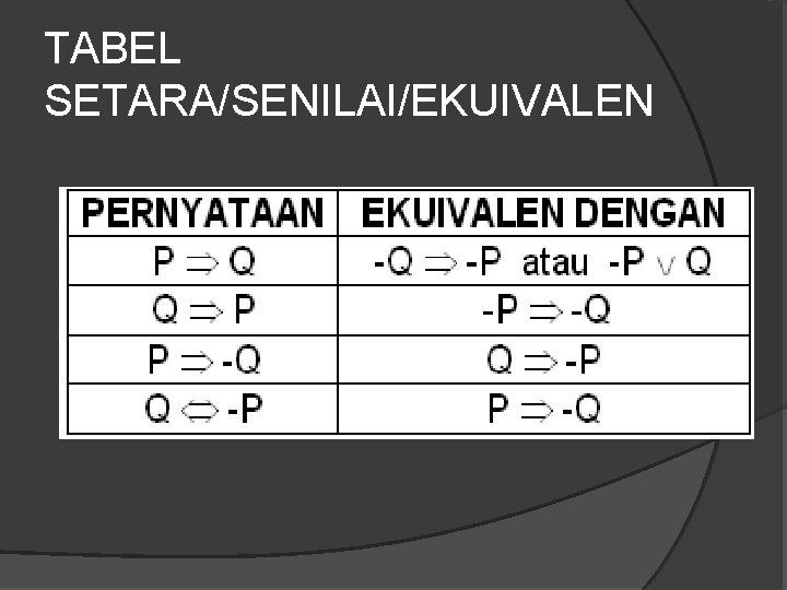 TABEL SETARA/SENILAI/EKUIVALEN 