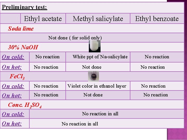 Preliminary test: Ethyl acetate Methyl salicylate Ethyl benzoate Soda lime Not done ( for
