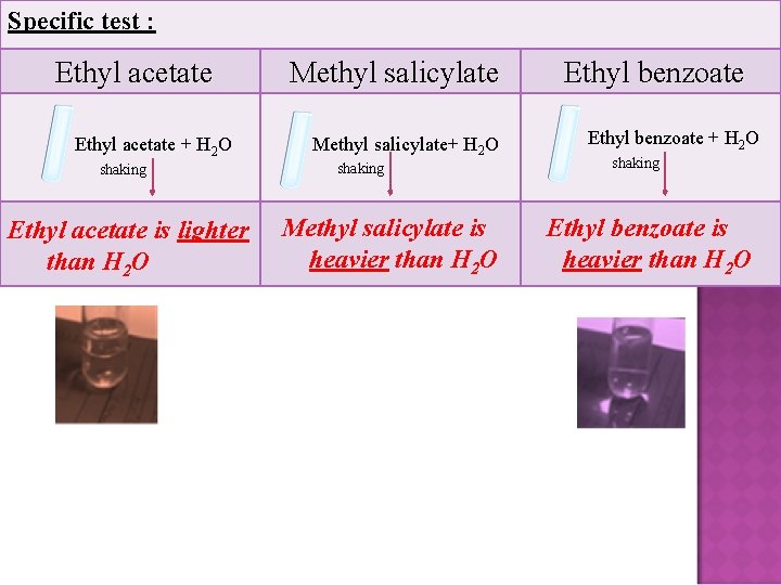 Specific test : Ethyl acetate + H 2 O shaking Ethyl acetate is lighter