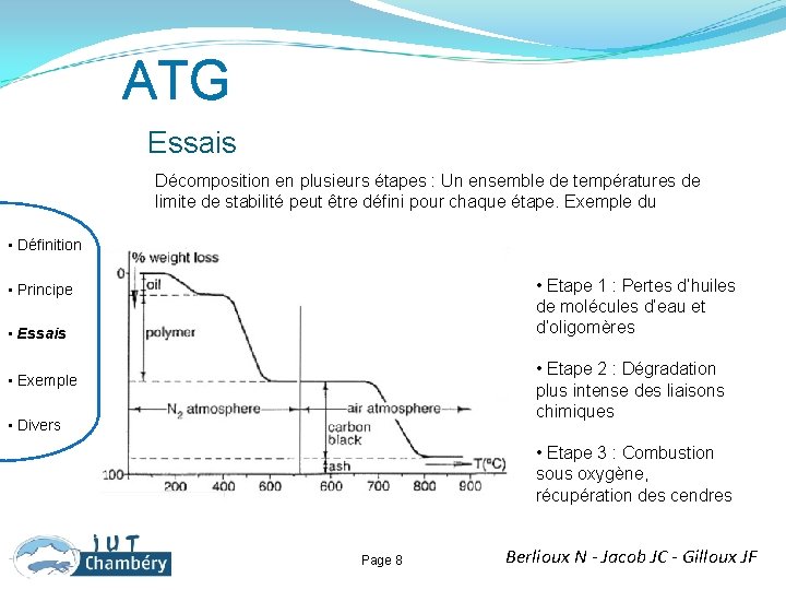 ATG Essais Décomposition en plusieurs étapes : Un ensemble de températures de limite de