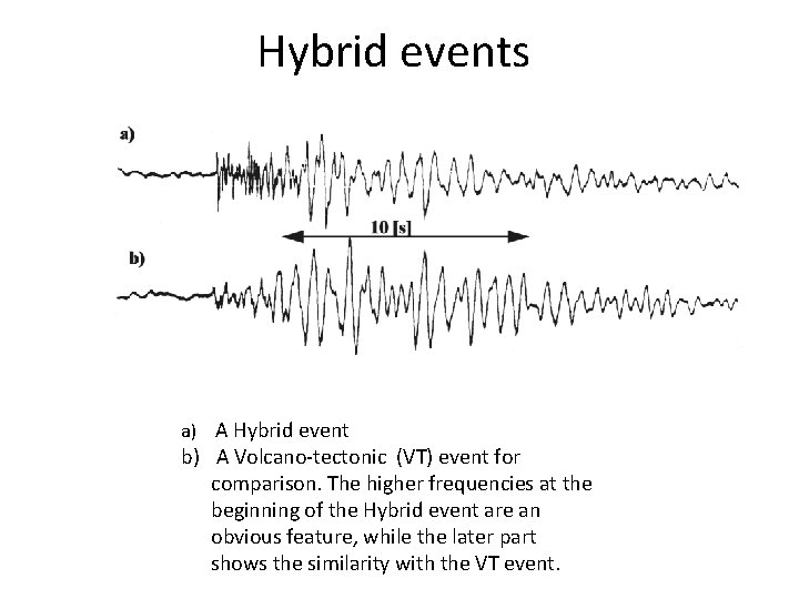 Hybrid events a) A Hybrid event b) A Volcano-tectonic (VT) event for comparison. The