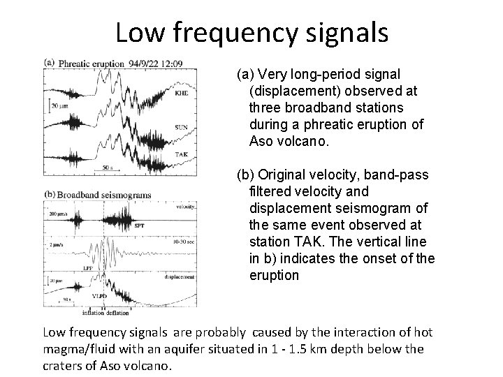 Low frequency signals (a) Very long-period signal (displacement) observed at three broadband stations during