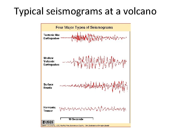 Typical seismograms at a volcano 
