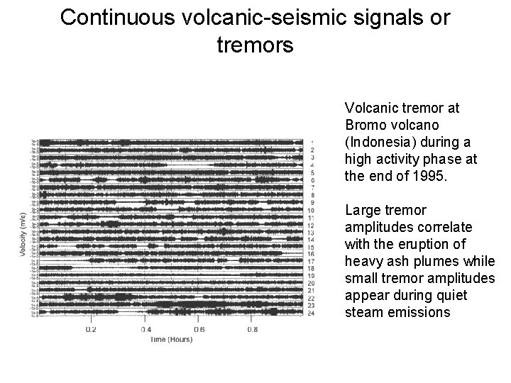 Continuous volcanic-seismic signals or tremors Volcanic tremor at Bromo volcano (Indonesia) during a high