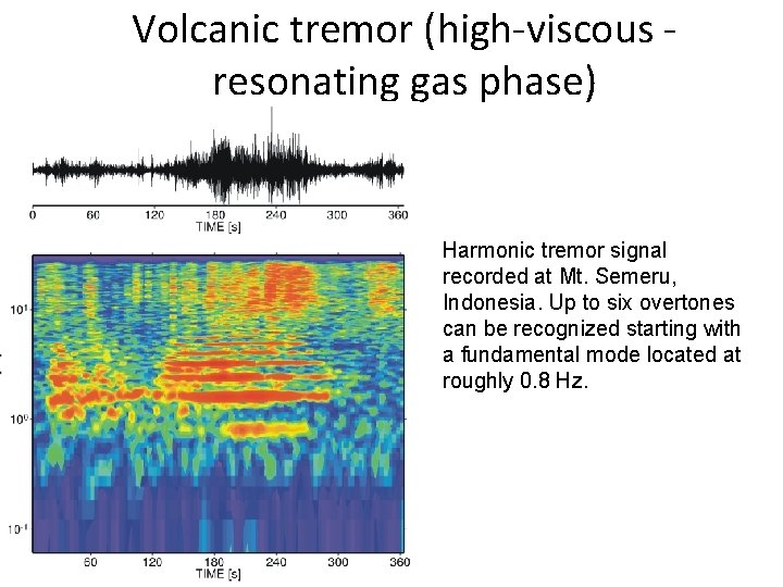 Volcanic tremor (high-viscous - resonating gas phase) Harmonic tremor signal recorded at Mt. Semeru,