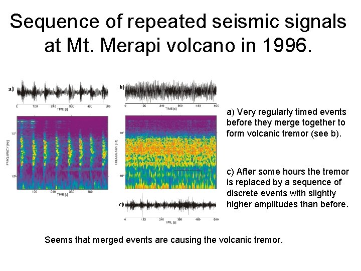 Sequence of repeated seismic signals at Mt. Merapi volcano in 1996. a) Very regularly