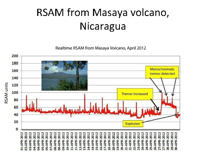 RSAM from Masaya volcano, Nicaragua 