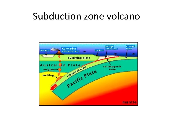 Subduction zone volcano 