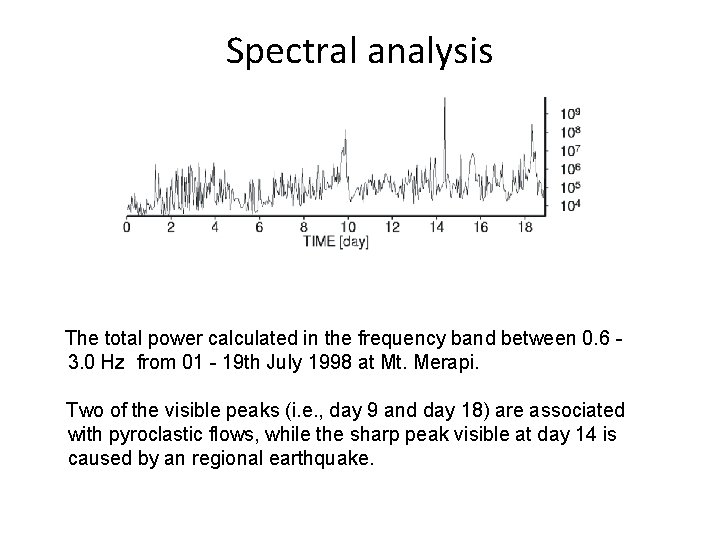 Spectral analysis The total power calculated in the frequency band between 0. 6 3.