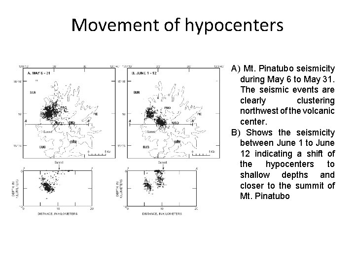 Movement of hypocenters A) Mt. Pinatubo seismicity during May 6 to May 31. The