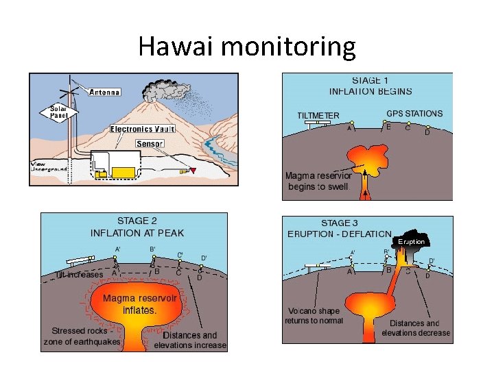 Hawai monitoring 