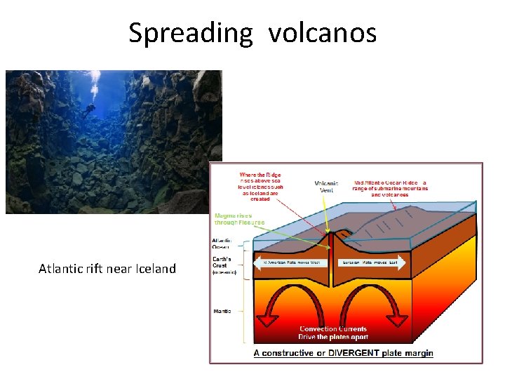 Spreading volcanos Atlantic rift near Iceland 