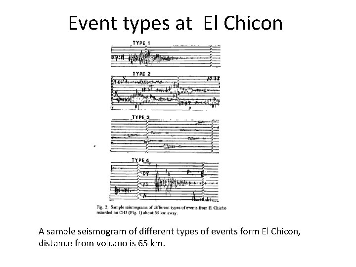 Event types at El Chicon A sample seismogram of different types of events form